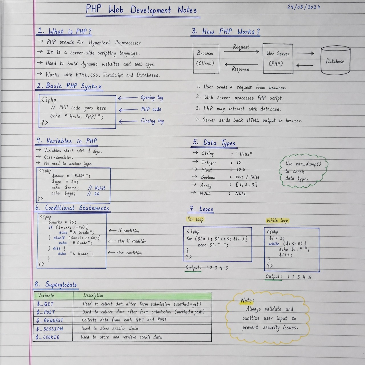 PHP Bundle — sample handwritten notes