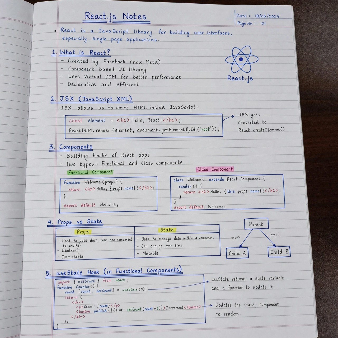 React Bundle — sample handwritten notes