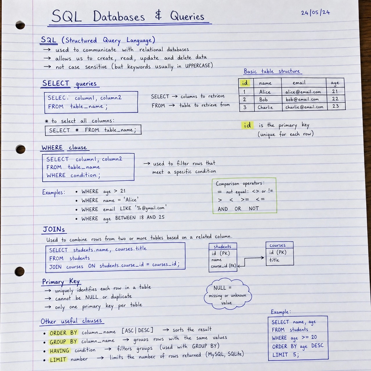 SQL Bundle — sample handwritten notes